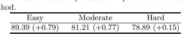 Figure 4 for Labels Are Not Perfect: Improving Probabilistic Object Detection via Label Uncertainty