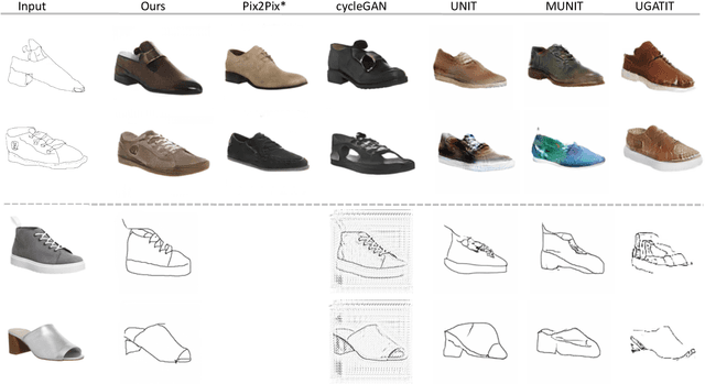 Figure 4 for An Unpaired Sketch-to-Photo Translation Model