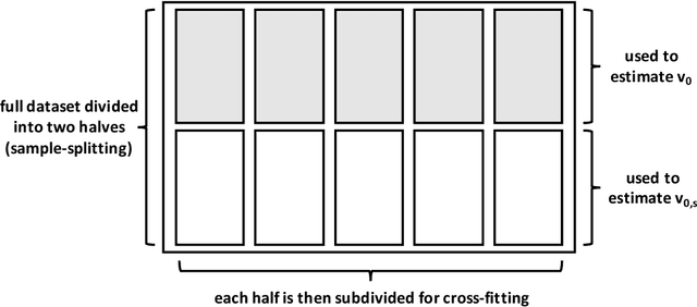 Figure 1 for A unified approach for inference on algorithm-agnostic variable importance
