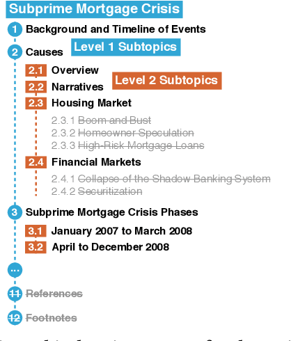 Figure 3 for Searching to Learn with Instructional Scaffolding