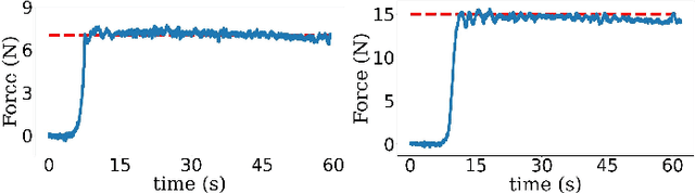 Figure 2 for Ultrasound-Guided Assistive Robots for Scoliosis Assessment with Optimization-based Control and Variable Impedance