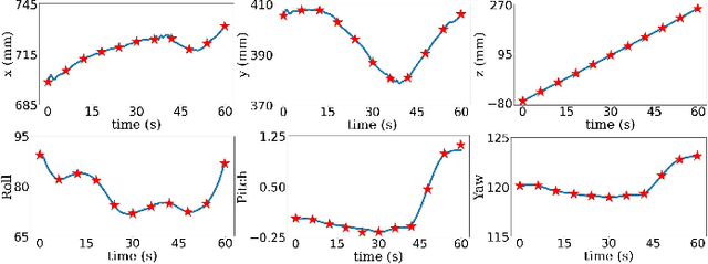 Figure 3 for Ultrasound-Guided Assistive Robots for Scoliosis Assessment with Optimization-based Control and Variable Impedance