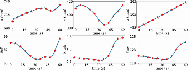 Figure 4 for Ultrasound-Guided Assistive Robots for Scoliosis Assessment with Optimization-based Control and Variable Impedance