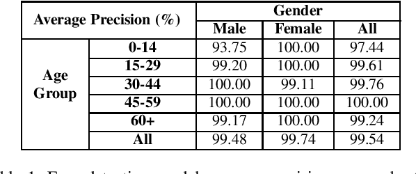 Figure 1 for Auditing ImageNet: Towards a Model-driven Framework for Annotating Demographic Attributes of Large-Scale Image Datasets