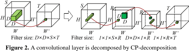 Figure 3 for Rank Selection of CP-decomposed Convolutional Layers with Variational Bayesian Matrix Factorization