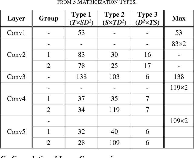 Figure 2 for Rank Selection of CP-decomposed Convolutional Layers with Variational Bayesian Matrix Factorization