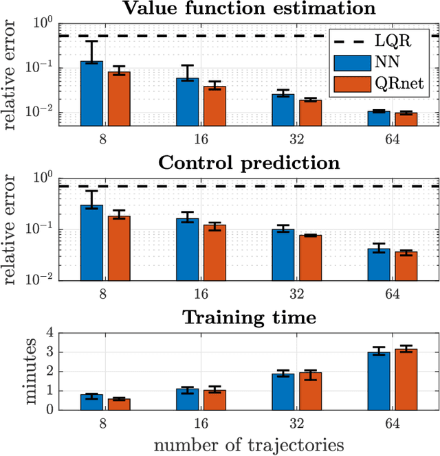 Figure 1 for QRnet: optimal regulator design with LQR-augmented neural networks