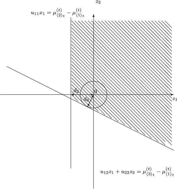 Figure 3 for Ranking and Selection as Stochastic Control