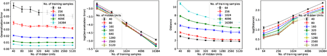 Figure 2 for Explaining generalization in deep learning: progress and fundamental limits