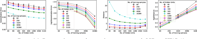 Figure 3 for Explaining generalization in deep learning: progress and fundamental limits