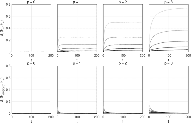 Figure 4 for Anytime Monte Carlo