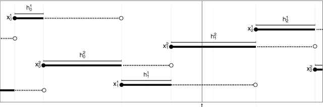 Figure 2 for Anytime Monte Carlo