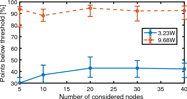 Figure 2 for Robust online identification of thermal models for in-production HPC clusters with machine learning-based data selection