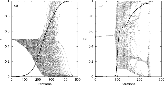 Figure 2 for An Efficient Mean Field Approach to the Set Covering Problem