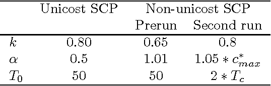 Figure 1 for An Efficient Mean Field Approach to the Set Covering Problem