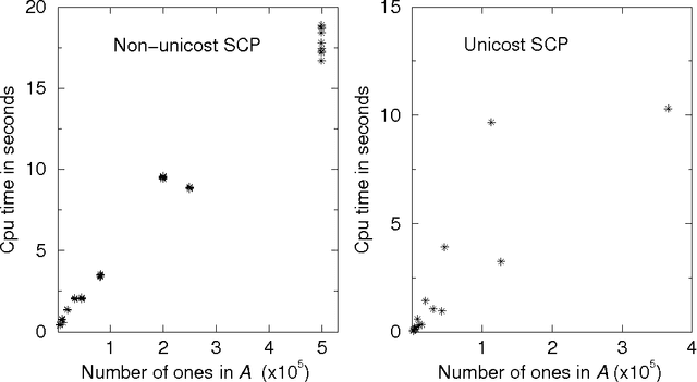 Figure 4 for An Efficient Mean Field Approach to the Set Covering Problem