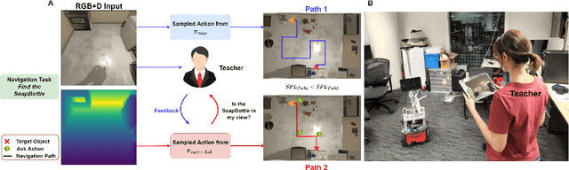 Figure 1 for Good Time to Ask: A Learning Framework for Asking for Help in Embodied Visual Navigation