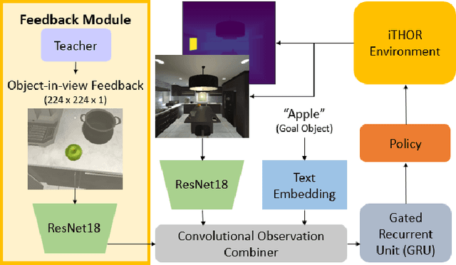 Figure 3 for Good Time to Ask: A Learning Framework for Asking for Help in Embodied Visual Navigation