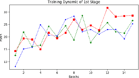 Figure 2 for Theory of Generative Deep Learning : Probe Landscape of Empirical Error via Norm Based Capacity Control