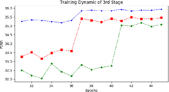 Figure 4 for Theory of Generative Deep Learning : Probe Landscape of Empirical Error via Norm Based Capacity Control