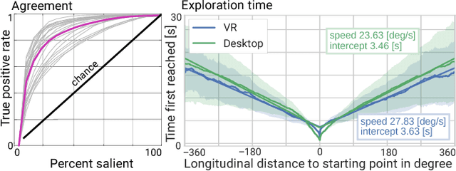 Figure 1 for How do people explore virtual environments?