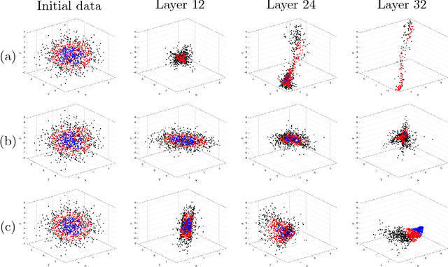 Figure 4 for Stable Tensor Neural Networks for Rapid Deep Learning