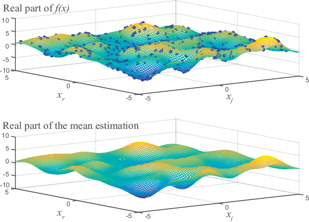 Figure 1 for Complex-Valued Gaussian Processes for Regression
