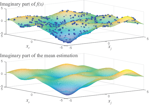 Figure 2 for Complex-Valued Gaussian Processes for Regression