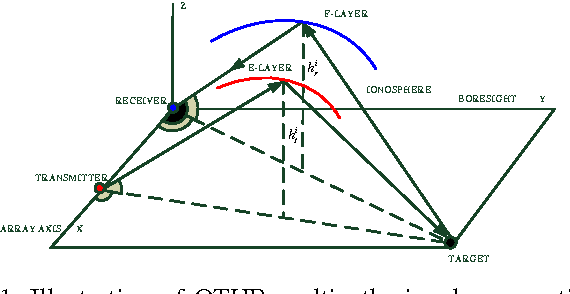 Figure 1 for Joint Detection and Tracking for Multipath Targets: A Variational Bayesian Approach