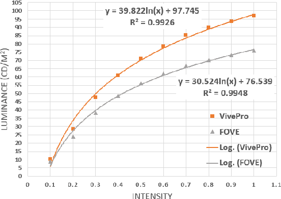 Figure 2 for VR-SFT: Reproducing Swinging Flashlight Test in Virtual Reality to Detect Relative Afferent Pupillary Defect