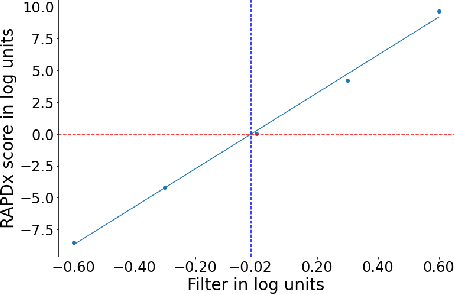 Figure 4 for VR-SFT: Reproducing Swinging Flashlight Test in Virtual Reality to Detect Relative Afferent Pupillary Defect