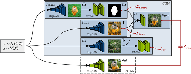 Figure 4 for SKDCGN: Source-free Knowledge Distillation of Counterfactual Generative Networks using cGANs