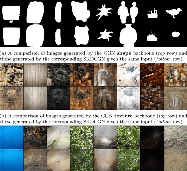 Figure 2 for SKDCGN: Source-free Knowledge Distillation of Counterfactual Generative Networks using cGANs