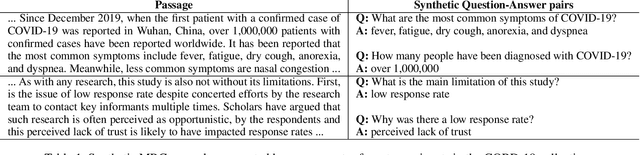 Figure 1 for End-to-End QA on COVID-19: Domain Adaptation with Synthetic Training