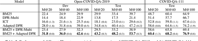 Figure 2 for End-to-End QA on COVID-19: Domain Adaptation with Synthetic Training