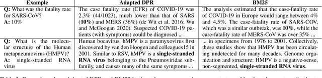 Figure 3 for End-to-End QA on COVID-19: Domain Adaptation with Synthetic Training