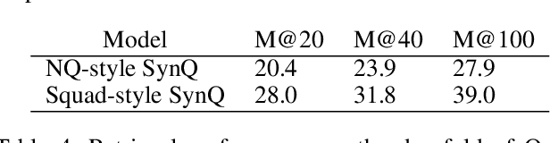 Figure 4 for End-to-End QA on COVID-19: Domain Adaptation with Synthetic Training
