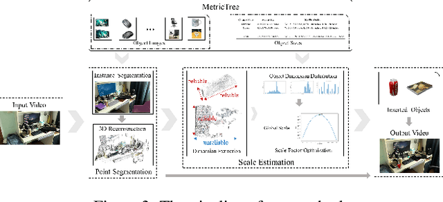 Figure 3 for Scale-aware Insertion of Virtual Objects in Monocular Videos