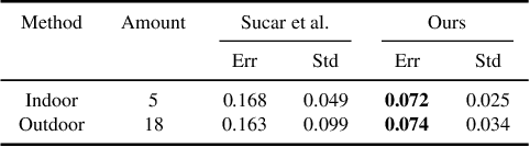 Figure 1 for Scale-aware Insertion of Virtual Objects in Monocular Videos