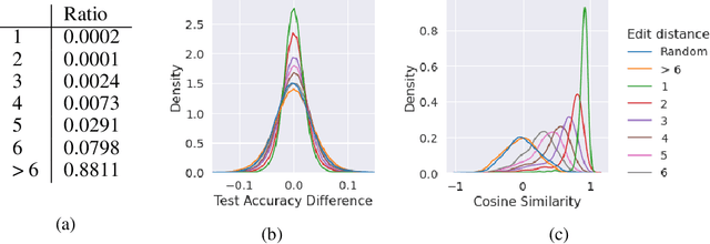 Figure 1 for Pretraining Neural Architecture Search Controllers with Locality-based Self-Supervised Learning