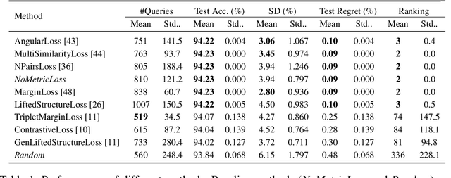 Figure 2 for Pretraining Neural Architecture Search Controllers with Locality-based Self-Supervised Learning