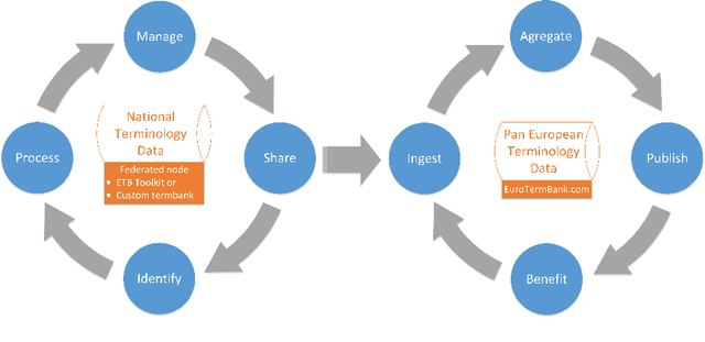 Figure 2 for Open Terminology Management and Sharing Toolkit for Federation of Terminology Databases
