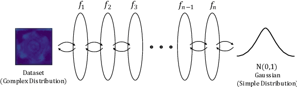 Figure 4 for CAINNFlow: Convolutional block Attention modules and Invertible Neural Networks Flow for anomaly detection and localization tasks