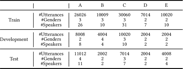 Figure 2 for System Fingerprints Detection for DeepFake Audio: An Initial Dataset and Investigation