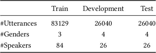 Figure 4 for System Fingerprints Detection for DeepFake Audio: An Initial Dataset and Investigation