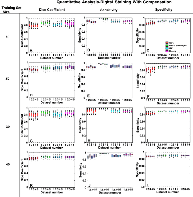 Figure 4 for A Deep Learning Approach to Digitally Stain Optical Coherence Tomography Images of the Optic Nerve Head