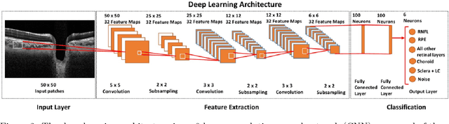 Figure 2 for A Deep Learning Approach to Digitally Stain Optical Coherence Tomography Images of the Optic Nerve Head