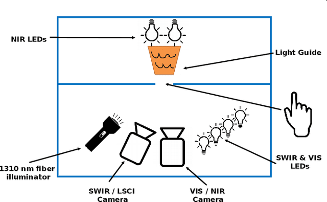 Figure 2 for Anomaly Detection with Convolutional Autoencoders for Fingerprint Presentation Attack Detection