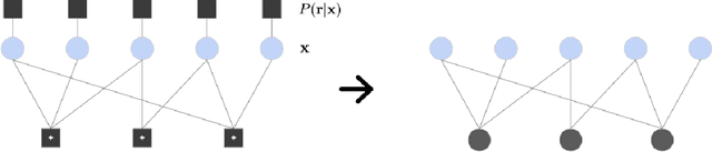 Figure 3 for Neural Enhanced Belief Propagation on Factor Graphs