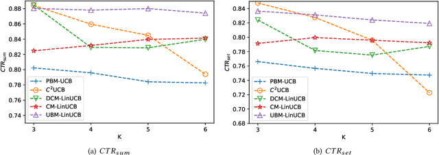 Figure 3 for Contextual User Browsing Bandits for Large-Scale Online Mobile Recommendation